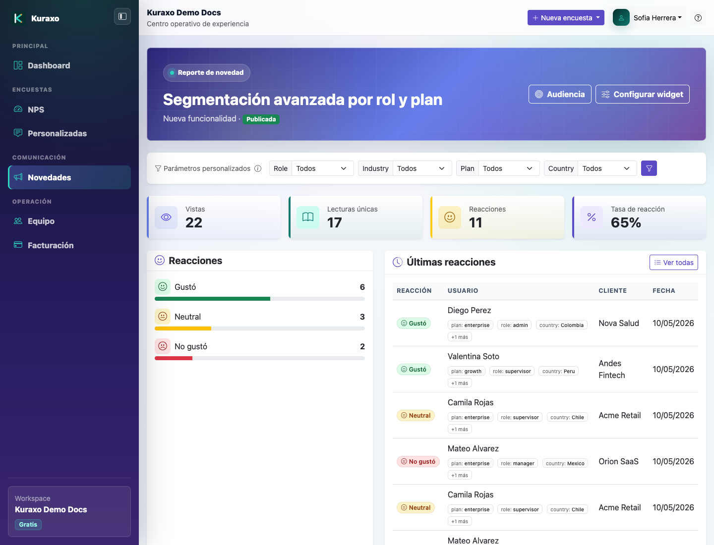 Reporte de Novedades con vistas, lecturas, reacciones y filtros por customParams
